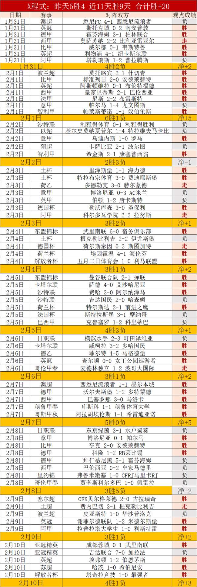 孙颖莎荣获,新加坡大满,贯女子单打,亚博体育,亚博体育官网,亚博体育app,亚博体育下载