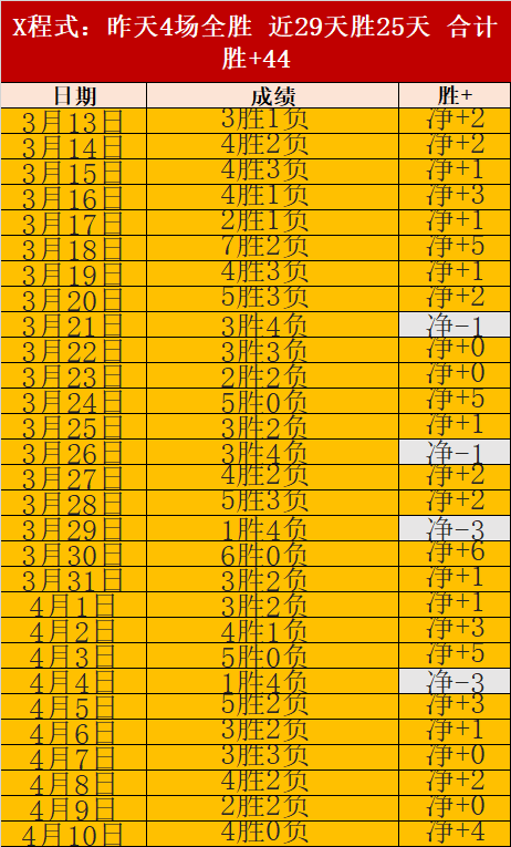 周五,法甲赛事推,斯特拉斯堡,亚博体育,亚博体育官网,亚博体育app,亚博体育下载