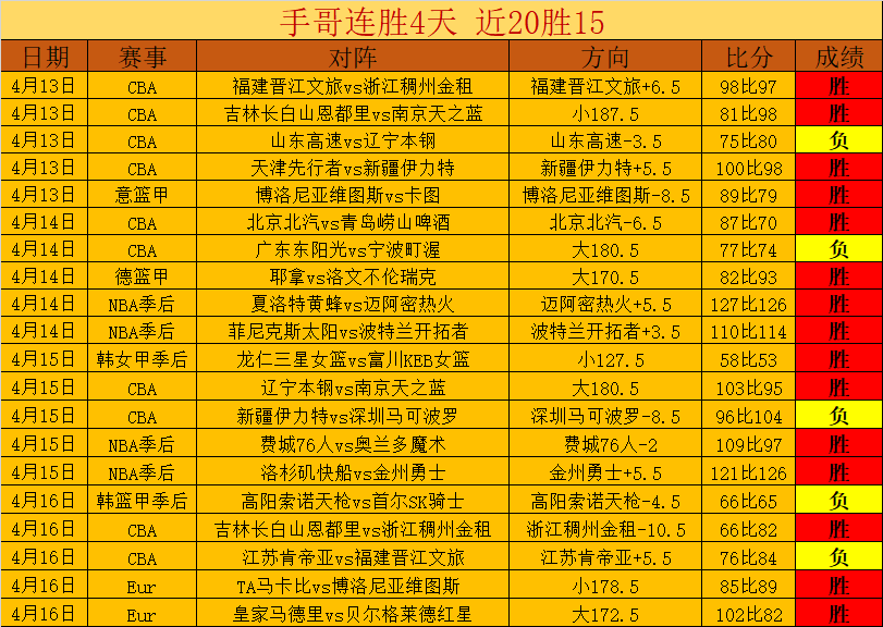中国队速度,滑冰男子短,距离团体追,亚博体育,亚博体育官网,亚博体育app,亚博体育下载