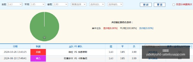 赛季对决前,多伦多节奏,与印第安纳,亚博体育,亚博体育官网,亚博体育app,亚博体育下载