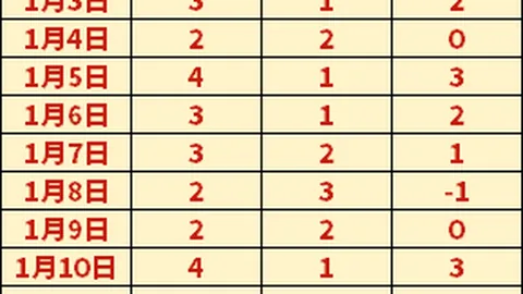 拜仁两度击败莱沃库森，战意十足闯入欧冠八强对垒国米