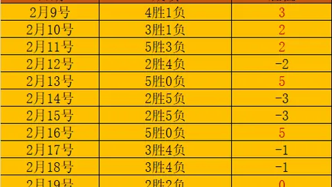 大乐透期号专家推荐：主队边路受限防反策略