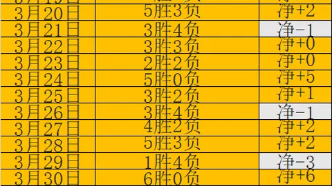 周五011法甲赛事推荐：斯特拉斯堡对阵朗斯专家质合分析