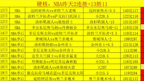 大乐透期号专家推荐：葡U23连庄，数据分析合理吗